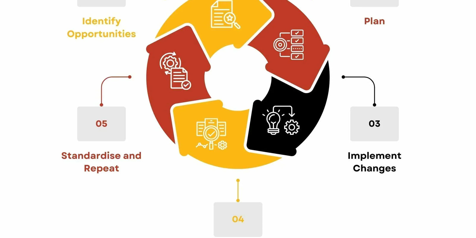 The Kaizen Cycle: How Smart Tradies Get Better Every Day