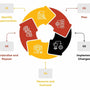 The Kaizen Cycle: How Smart Tradies Get Better Every Day